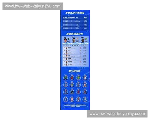 中超球队数据:透视中国足球的实力与未来 中超球队数据:透视中国足球的实力与未来